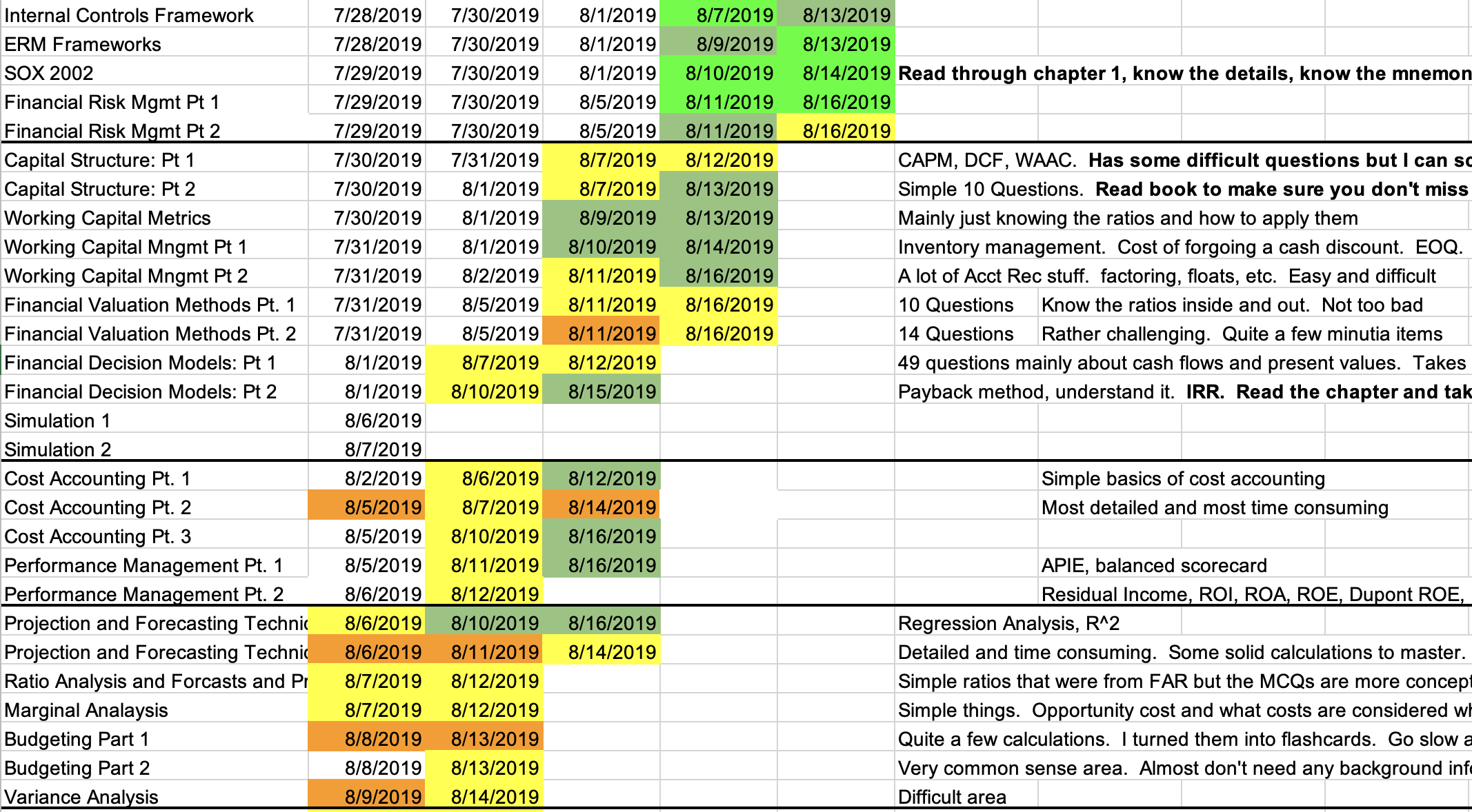 BEC retrospective revision timetable from 2019 with color-coded review dates and notes about difficult topics