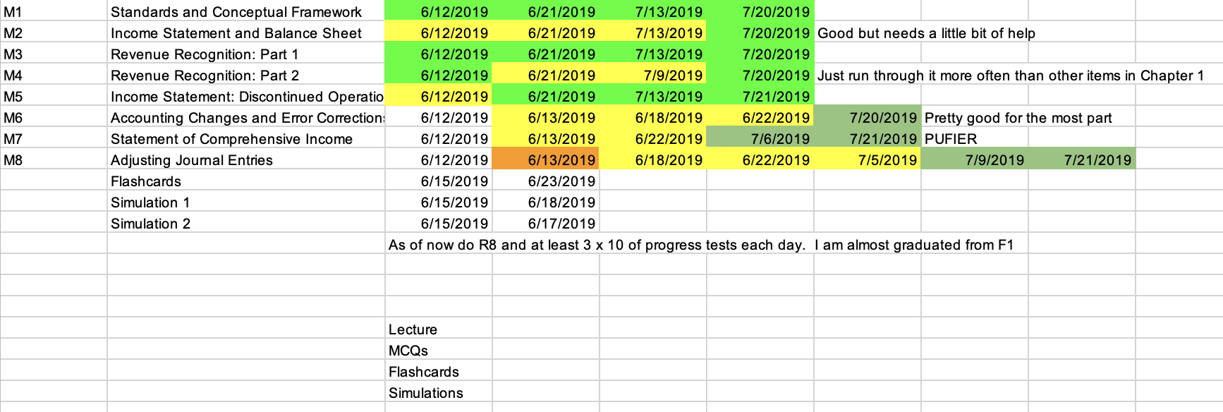F1 module tab of the FAR retrospective revision timetable, color-coded with dates and short notes on weak areas