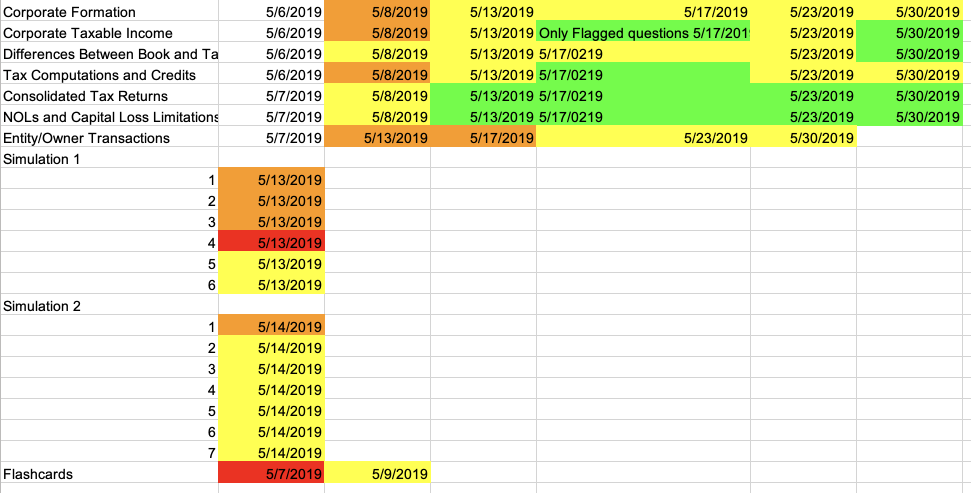 Retrospective revision timetable Google Sheet, showing chapter rows color-coded red, orange, yellow, and green by date reviewed